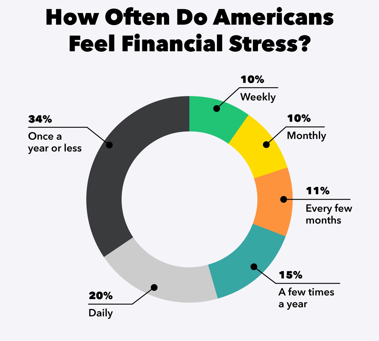 The Psychological Effects of Debt and How to Cope - VA-Expert